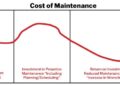 7 Steps to Optimize Maintenance | Reliable Plant