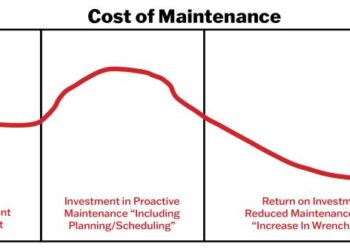 7 Steps to Optimize Maintenance | Reliable Plant