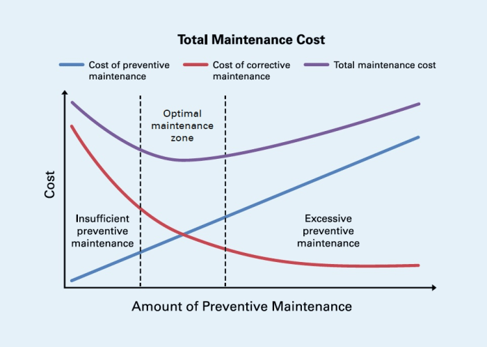 Preventive Maintenance: Steps, Tips, and Strategies for Success