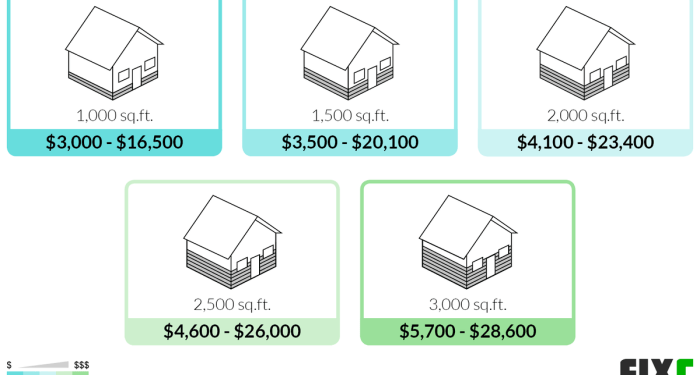 2022 Vinyl Siding Prices | Cost to Install Vinyl Siding